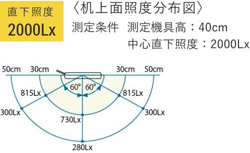 直下照度2000Lx