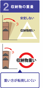 2収納物の重量