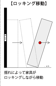 ロッキング移動