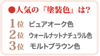 人気の塗装色　第一位ピュアオーク色　第二位ウォールナットナチュラル色　第三位モルトブラウン色