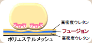 フュージョン