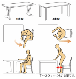 �_�C�j���O�e�[�u���̋r�^�C�v