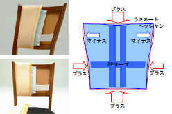 CT73モデル 構造