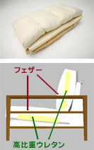 フェザークッション