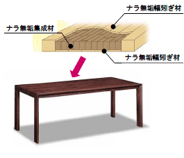 積層幅矧ぎ集成材