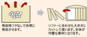 スラブウレタン