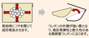 モールドウレタン
