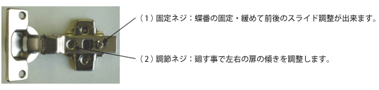 (1)固定ネジ:蝶番の固定・緩めて前後のスライド調節ができます。(2)調節ネジ:左右に廻す事で前後の上下の扉の傾きを調節します。