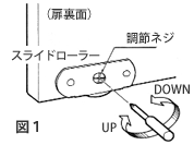 図1