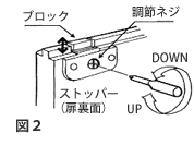 図2