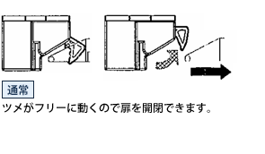 通常:ツメがフリーに働くので扉を開閉できます。