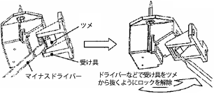 両開き(観音開き)のとき両方の扉が開かない場合