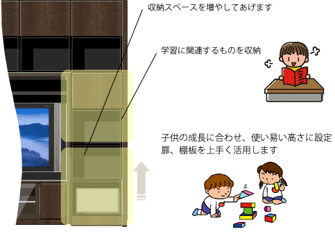 子供の背がちょっと高くなりました