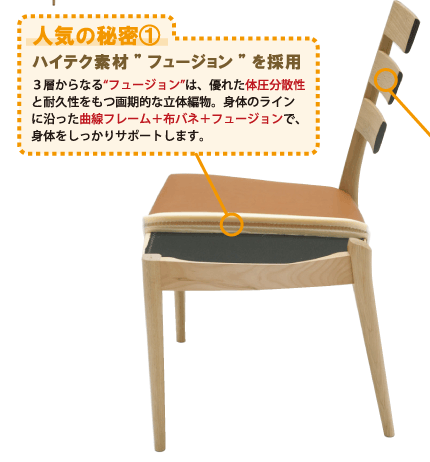人気の秘密1 ハイテク素材フュージョンを採用 3層からなるフュージョンは、優れた体圧分散性と耐久性をもつ画期的な立体編物。身体のラインに沿った曲線フレーム+布バネ+フュージョンで、身体をしっかりサポートします。