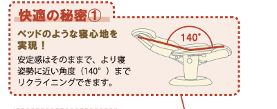 ベッドのような寝心地を実現!安定感はそのままで、より寝姿勢に近い角度(140°)までリクライニングできます。