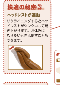 ヘッドレストが連動。リクライニングするとヘッドレストがシンクロして起き上がります。お休みになりたいときは倒すこともできます。