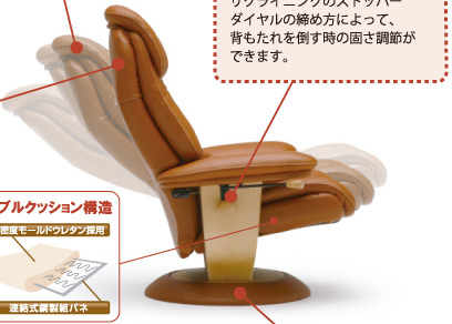 ダブルクッション構造