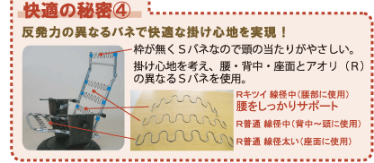 反発力の異なるバネで快適な掛け心地を実現!枠が無くSバネなので頭の当たりがやさしい。掛け心地を考え、腰・背中・座面とアオリ(R)の異なるSバネを使用。