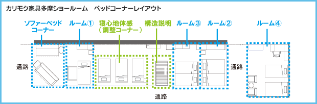 カリモク多摩ショールーム ベッドコーナーレイアウト