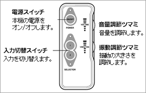 搭載機能 リモコン