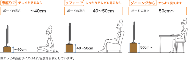 床座りでテレビを見るなら/ソファーでしっかりテレビを見るなら/ダイニングからでもよく見えます