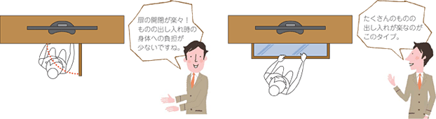 扉の開閉が楽々!ものの出し入れ時の身体への負担が少ないですね。/たくさんのものの出し入れが楽なのがこのタイプ