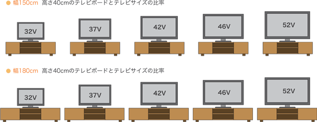 幅150cm高さ40cmのテレビボードとテレビサイズの比率/幅180cm高さ40cmのテレビボードとテレビサイズの比率