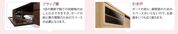 フラップ扉、引き戸