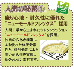 人気の秘密1、座り心地・耐久性に優れたニューモールドフレックス採用。座り心地・耐久性に優れたニューモールドフレックス採用。人間工学から生まれたウレタンクッション