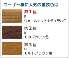 ユーザー様に人気の塗装色