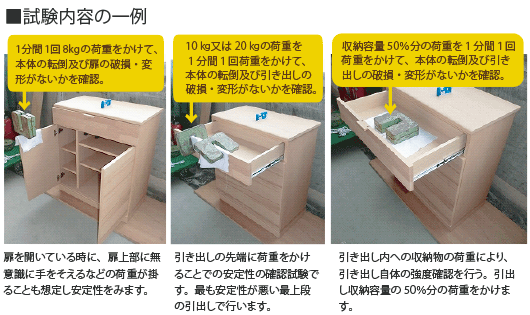 試験内容の一例