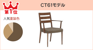 第1位 CT61モデル