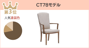 第3位　CT78モデル