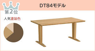第2位 DT84モデル