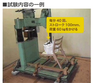 試験内容の一例