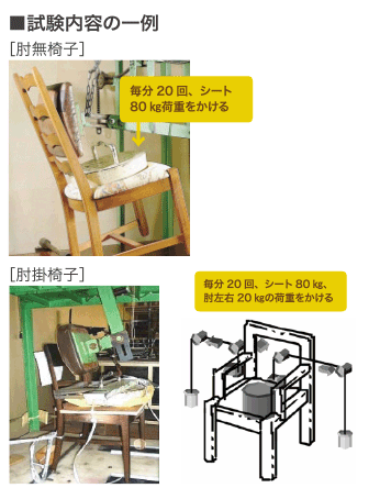 試験内容の一例