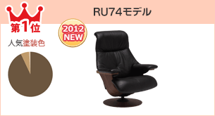 第1位 RU74モデル