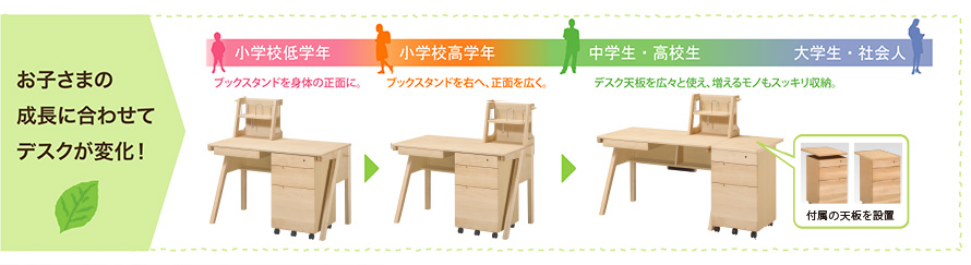 お子様の成長に合わせてデスクが変化