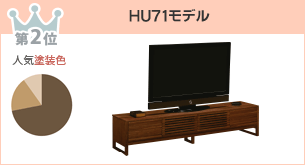 第2位 HU71モデル