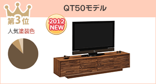 第3位　QT50モデル