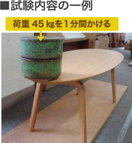 試験内容の一例