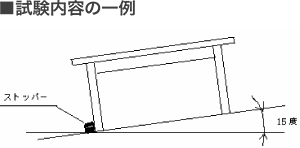試験内容の一例