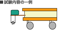 試験内容の一例