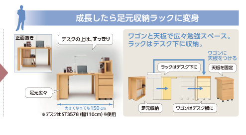 成長したら足元収納ラックに変身