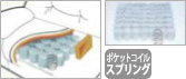 ポケットコイルスプリング