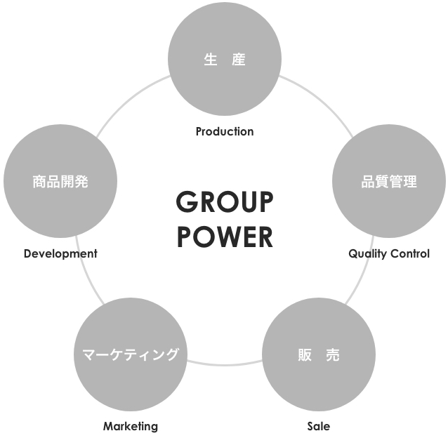 GROUP POWER
