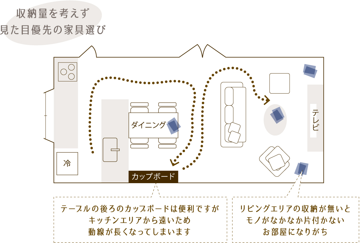 収納量を考えず見た目優先の家具選びの図