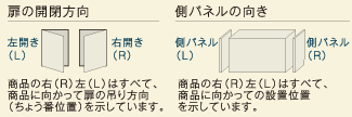 扉の開閉方向　側パネルの向き