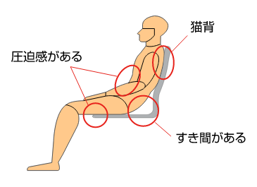 身体への負担が大きい姿勢