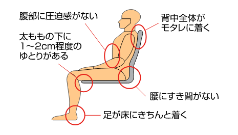 身体への負担が少ない姿勢